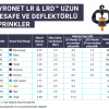 GYRONET LR & LRD TAKIM