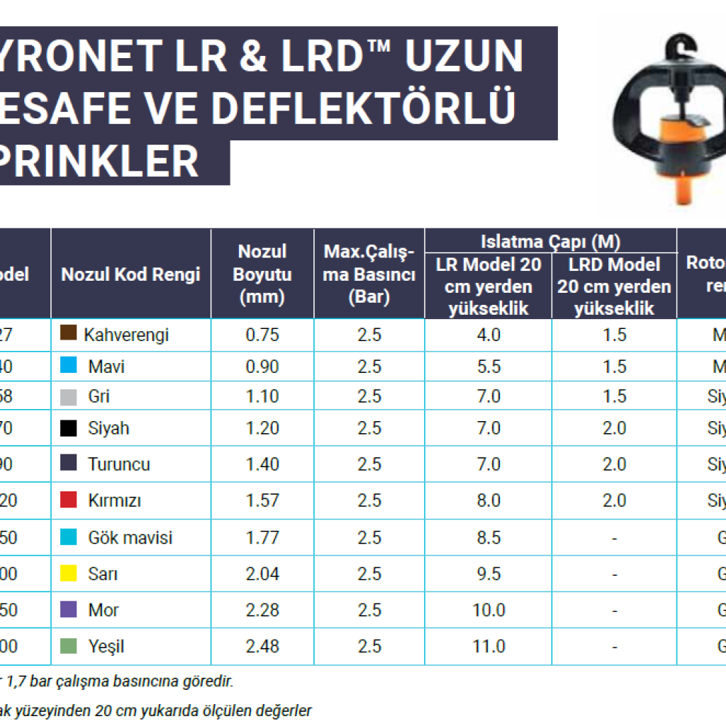 GYRONET LR & LRD TAKIM